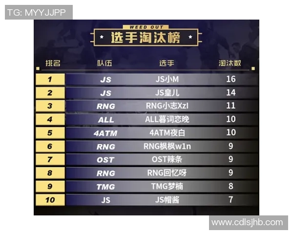 和平精英深度解析RNG战队的技术实力与战术运用