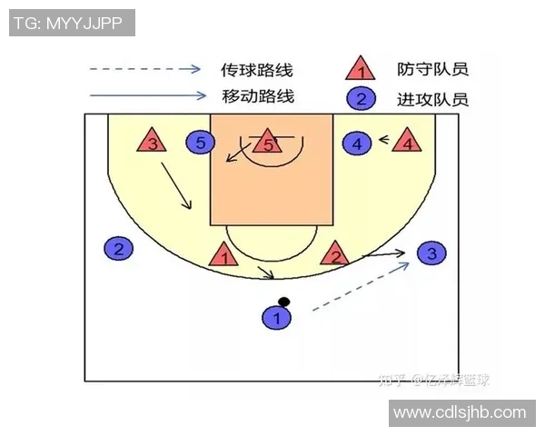 杭州篮球队阵地战革新探索新战术提升球队竞争力与观赏性