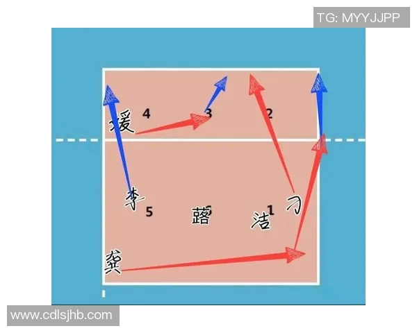 武汉排球队进攻体系解析:排球战术的创新与实践探讨 武汉排球队进攻体系解析:排球战术的创新与实践探讨